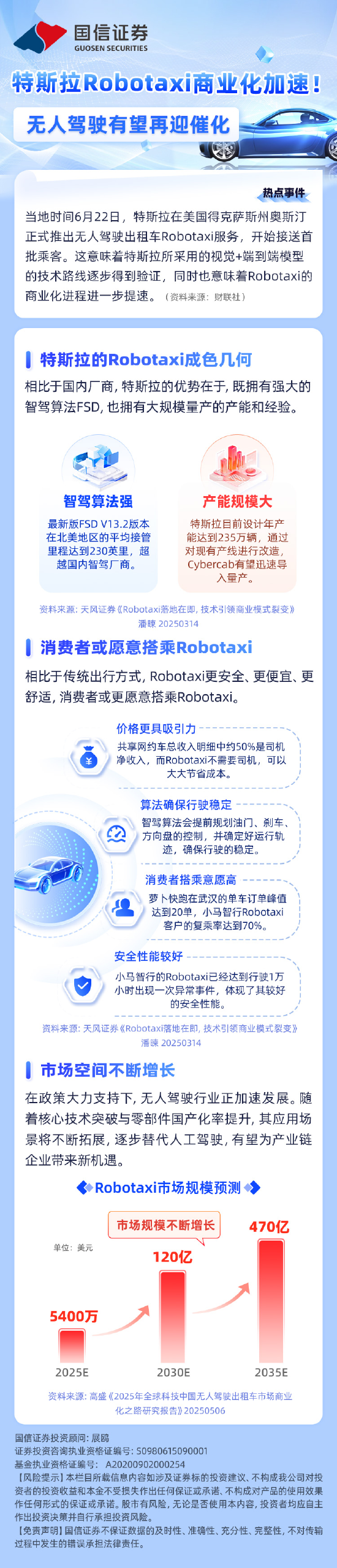 中国配资官网 特斯拉Robotaxi商业化加速！无人驾驶有望再迎催化